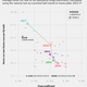 Graphic via FiveThirtyEight
